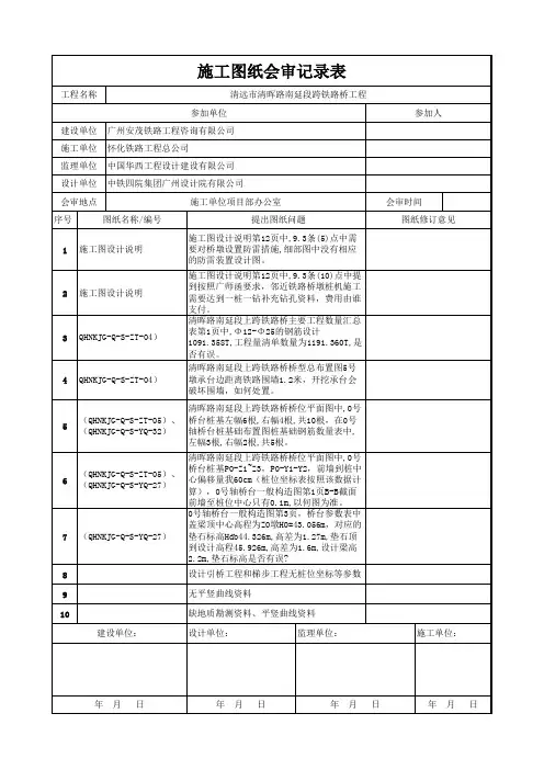 施工图纸会审记录表 