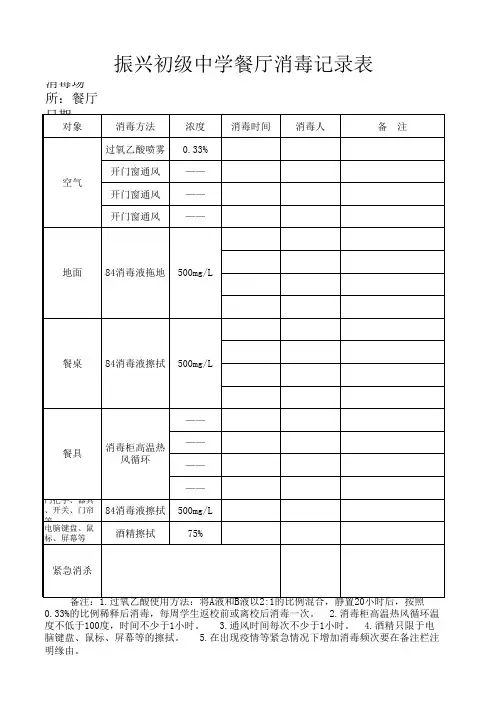学校食堂(餐厅)消毒记录表