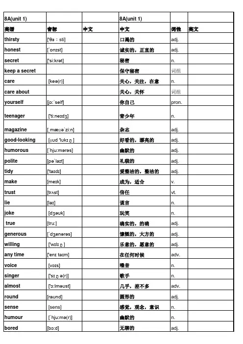 译林8A单词