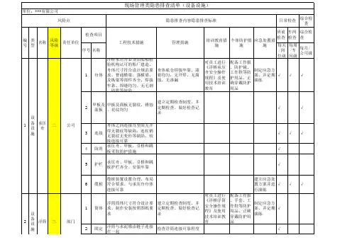 现场管理类隐患排查项目清单