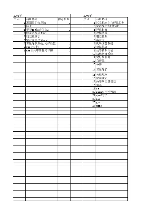 【国家自然科学基金】_完好性_基金支持热词逐年推荐_【万方软件创新助手】_20140803