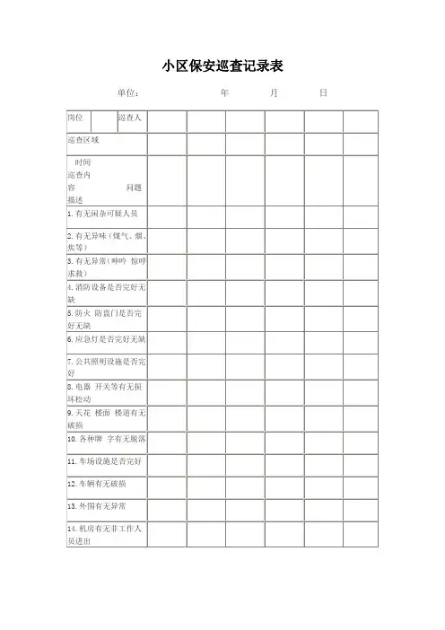 小区保安巡查记录表