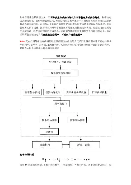 Shibor与中国的利率市场化