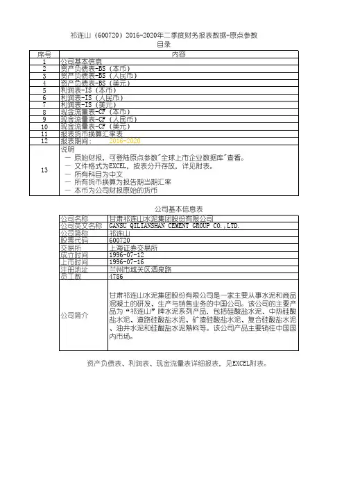 祁连山(600720)2016-2020年二季度财务报表数据-原点参数