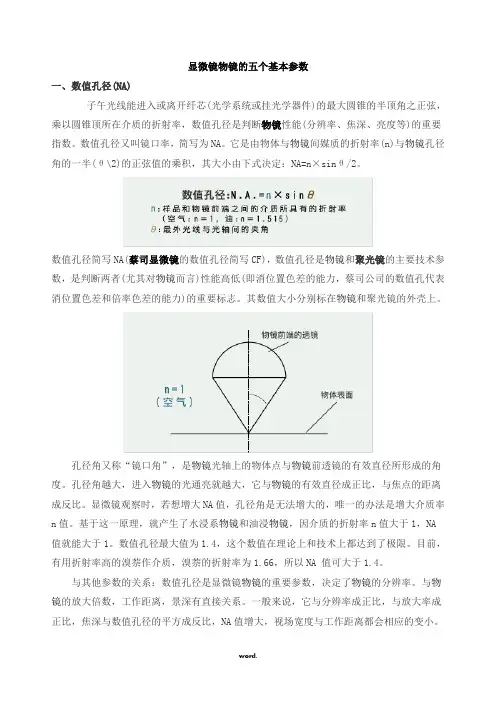 显微镜物镜的五个基本参数(精选.)