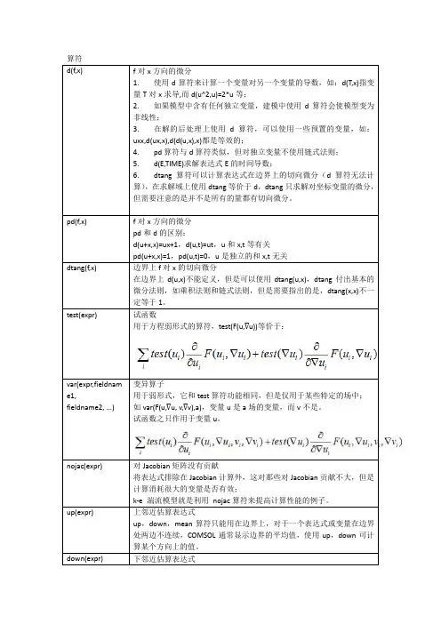 comsol内置函数