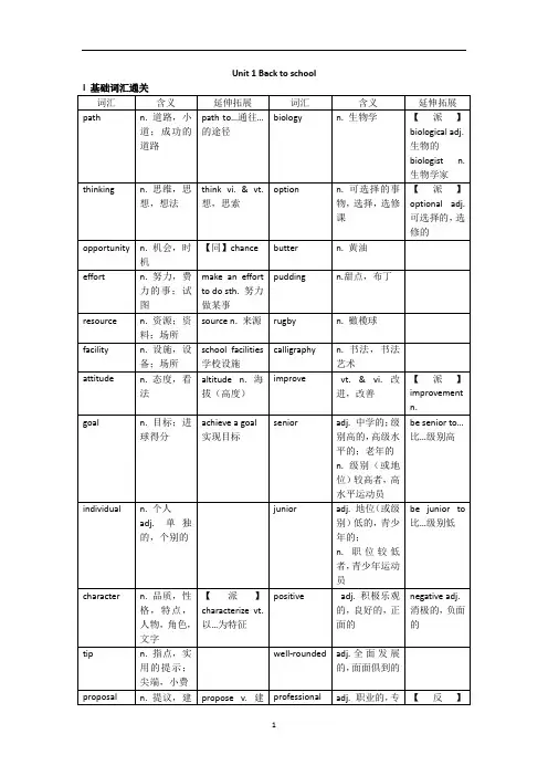 高中英语 牛津译林 必修第一册 新教材 Unit 1 Back to school  词汇分层解析