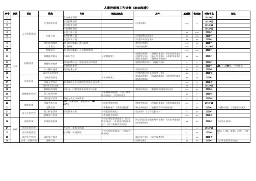 人事行政部半年度工作计划