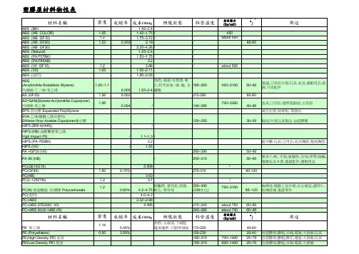 塑料基本物性表