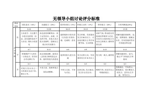 无领导小组讨论评分标准