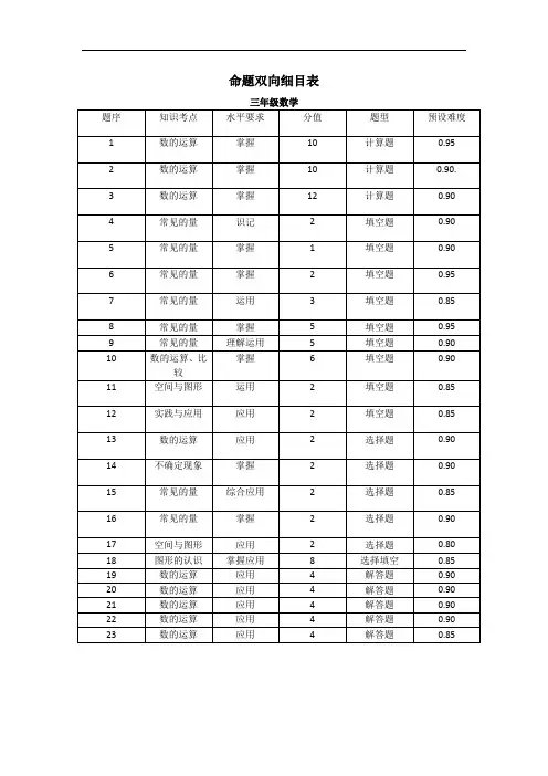 三年级数学命题双向细目表