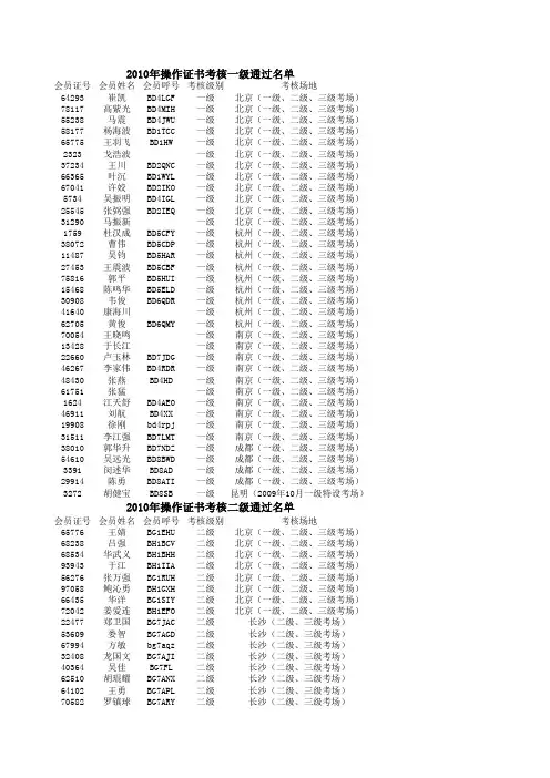 2010考核成绩公布
