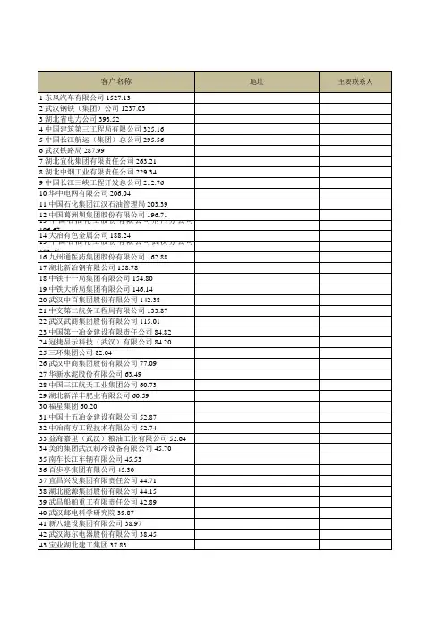 湖北省百强企业客户数据库