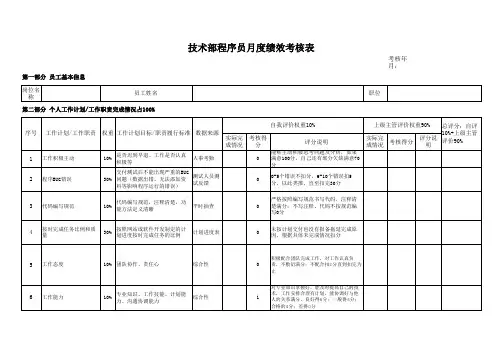 技术部程序员月度绩效考核表