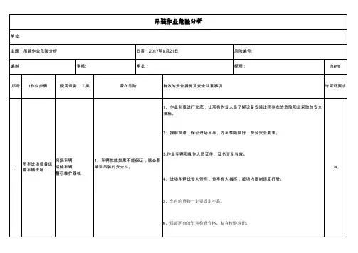 吊装作业JSA分析