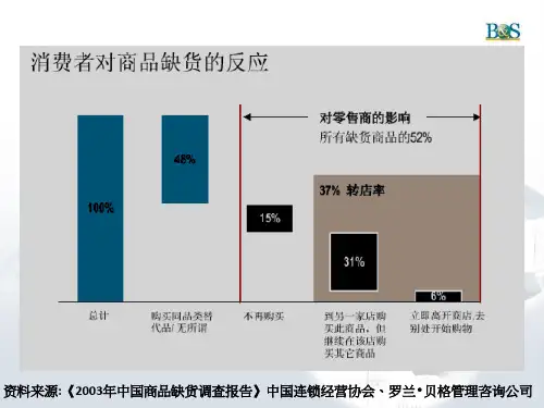 罗兰贝格调查