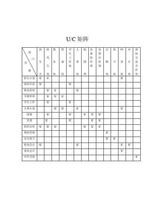 学校的UC矩阵图