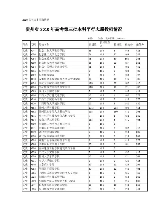 2010高考三本院校录取情况