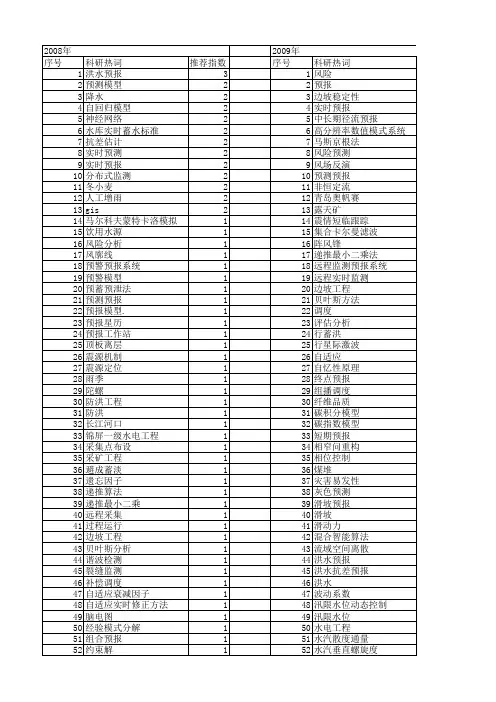 【国家自然科学基金】_实时预报_基金支持热词逐年推荐_【万方软件创新助手】_20140801