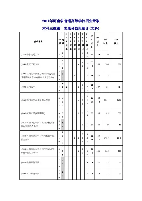 2011年河南省普通高等学校招生录取本科三批第一志愿分数段统计(文科)