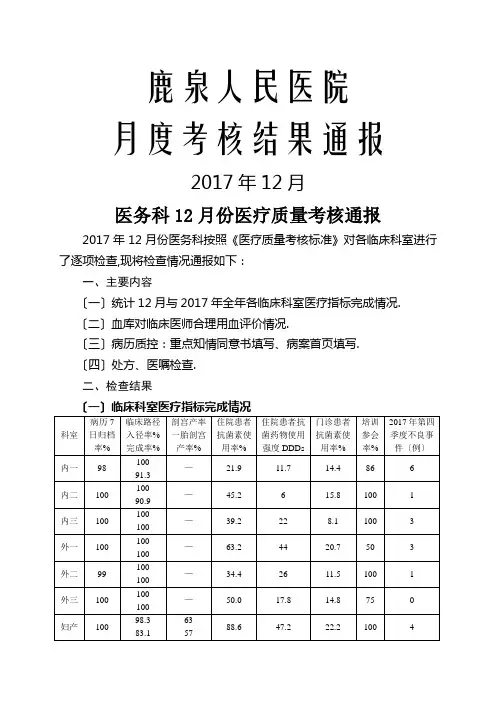 12月份医务科质控通报