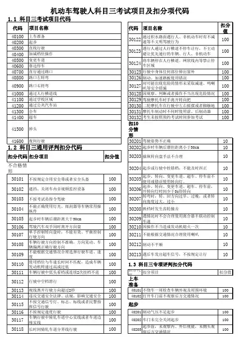 2014年驾考新规科目三扣分标准评分细则