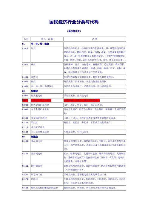 行业分类代码
