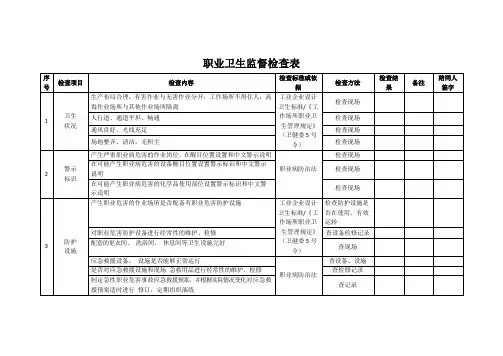 2023年职业卫生监督检查表