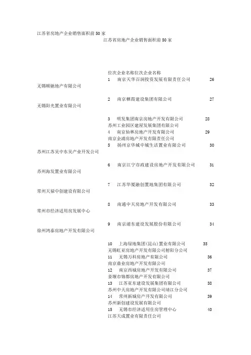 江苏省房地产企业销售面积前50家