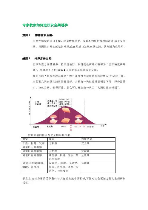 自-专家教你如何进行安全期避孕 