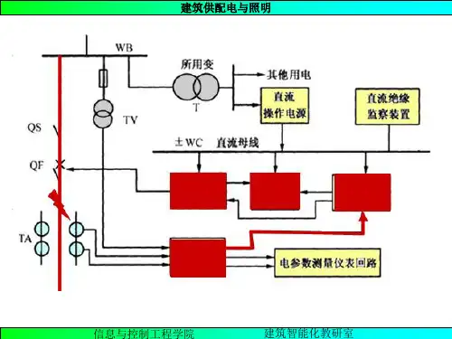 《建筑供配电与照明》供配电系统的保护课件课件