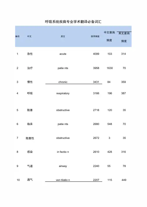 呼吸系统疾病专业学术翻译必备词汇