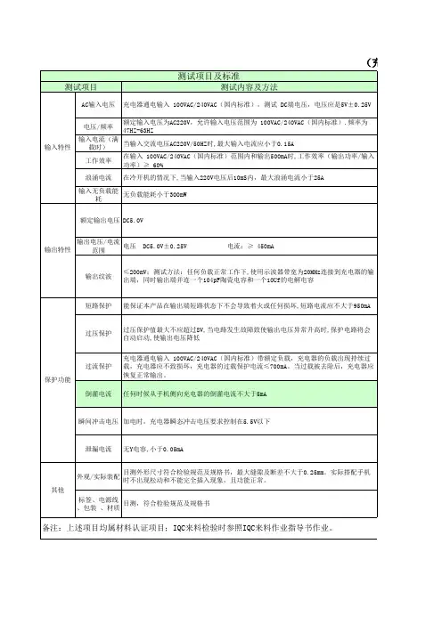 充电器检测标准