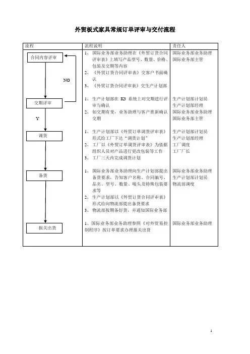 订单评审与交付流程