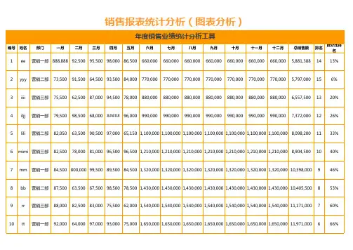 销售报表统计分析excel模板