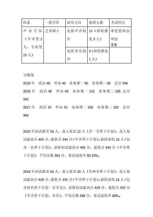 北电声音学院考研资料分析