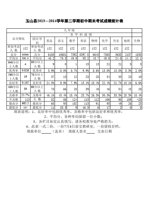 岩瑞中学2013-2014(2)初三分班成绩统计表