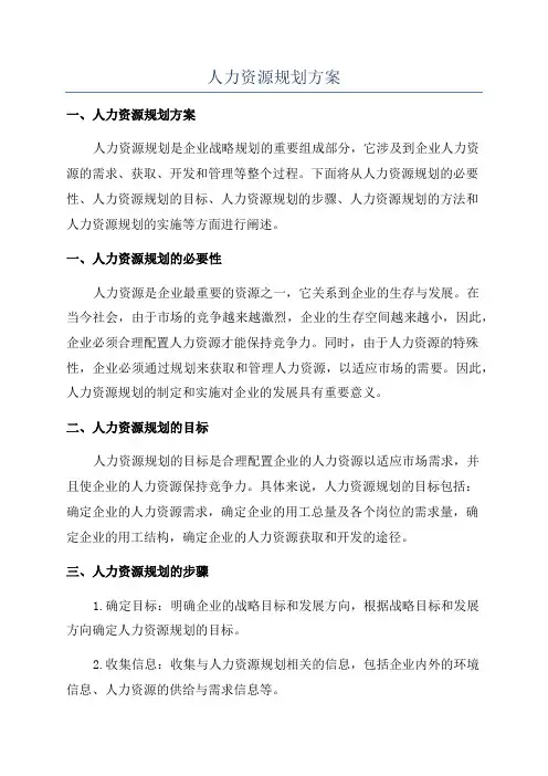 人力资源规划方案