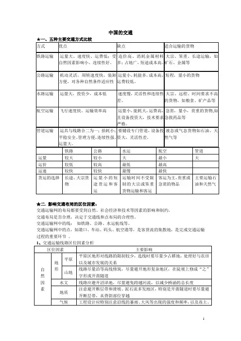 高中地理之区域地理中国的交通商业和旅游业笔记
