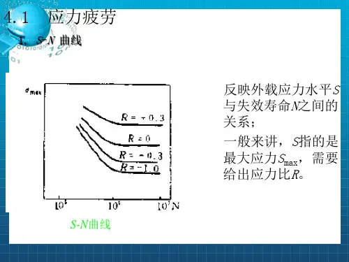 《疲劳断裂分析》PPT课件
