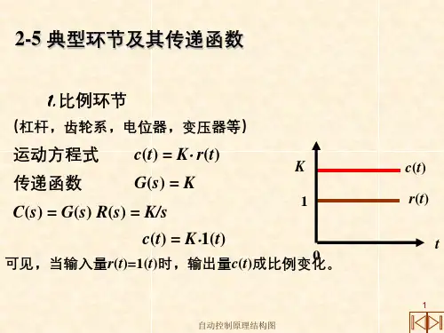 自动控制原理结构图