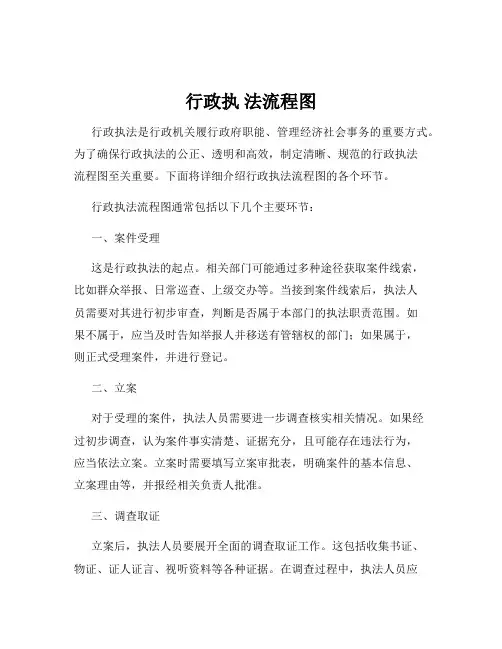 行政执 法流程图
