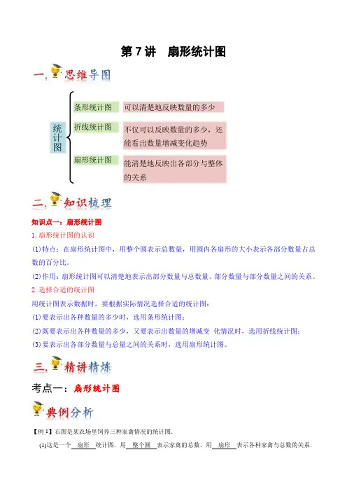 六年级数学上册第7讲扇形统计图(教师版含解析)(人教版)