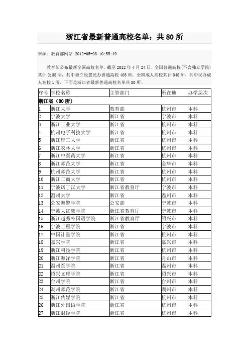 浙江省最新普通高校名单：共80所