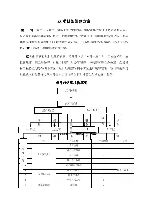 项目部组建方案(1)