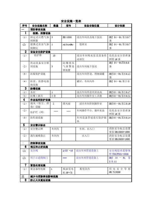 安全设施一览表