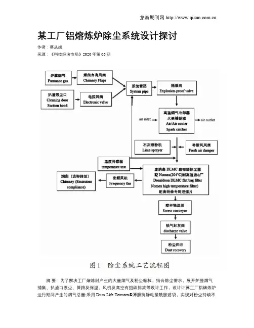 某工厂铝熔炼炉除尘系统设计探讨