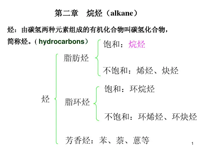烃由碳氢两种元素组成的有机化合物叫碳氢化合物