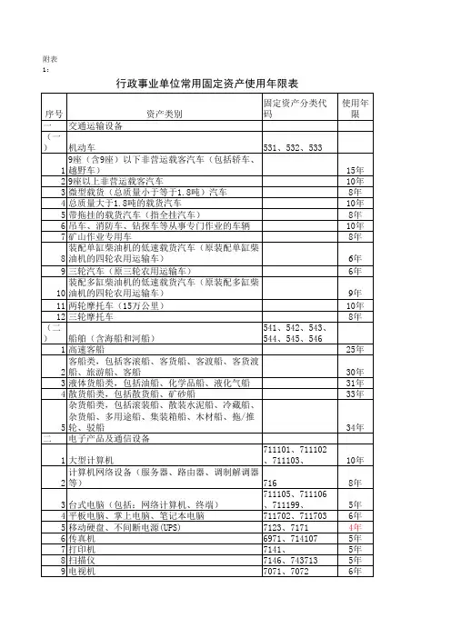 附表 行政事业单位常用固定资产使用年限表