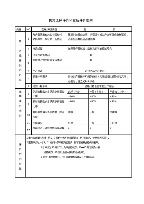 供方选择评价和重新评价准则
